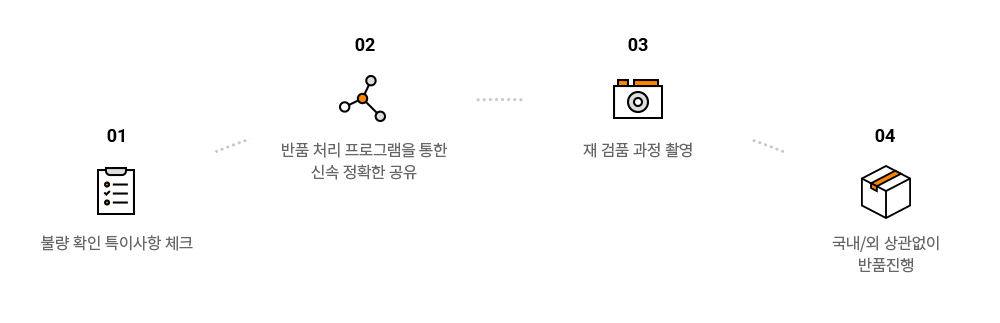 이미지명